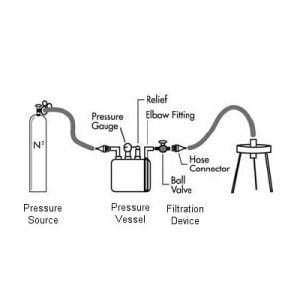 Advantec 720002 PRESSURE GAUGE 1/4" NPTM 160PSI, 1/pk
