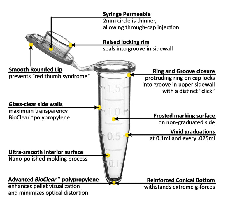 MTC Bio C2000-50 SureSeal S MicroCentrifuge Tubes w/ cap, 1.5ml, clear, sterile, packed in bags of 50 tubes, 10 bags per unit