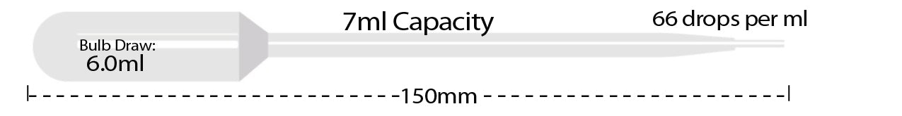 Transfer Pipette, Polyethylene Fine Tip, Large Bulb, Sterile, Bulb Draw 4.8