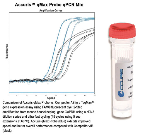Accuris PR2001-N-S qMAX Probe, No Rox qPCR Mix, 20 x 20µl Reactions